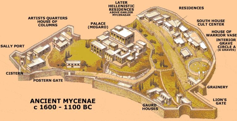 mycenae-viptoursathens